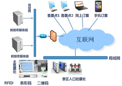 网上订票系统