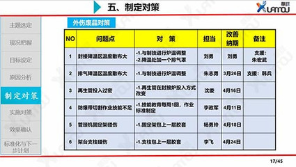 品质控制管理_工厂QCC_企业健全质量管理体系-华谋企业咨询