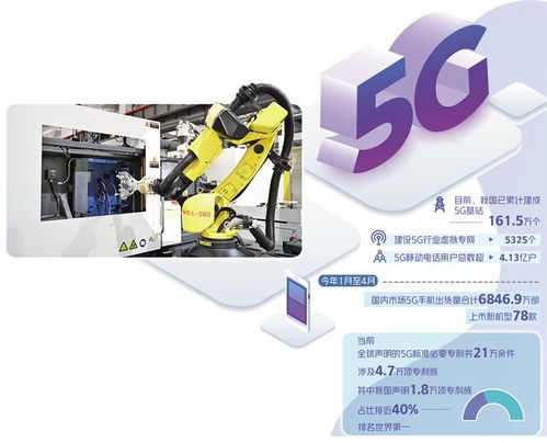 5g步入规模化应用关键期